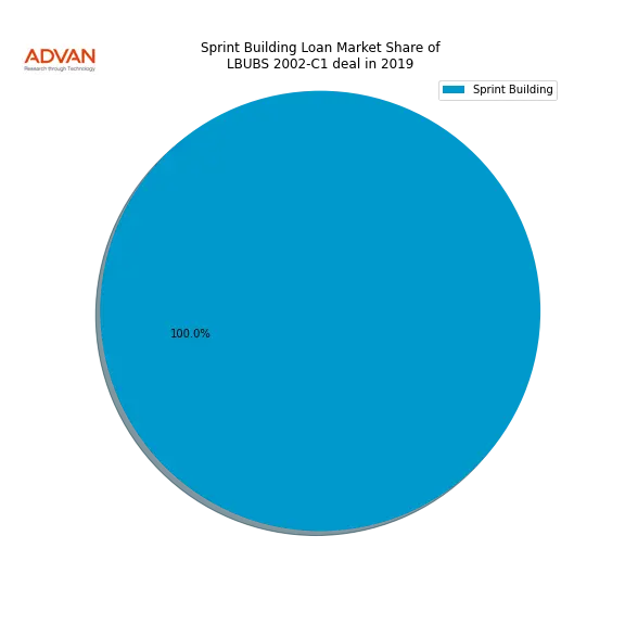 loan breakdown
