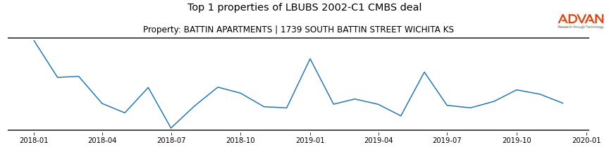 cmbs traffic