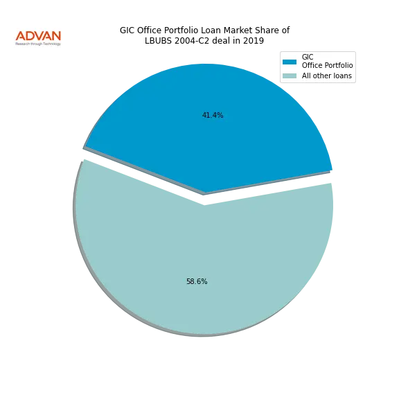 loan breakdown