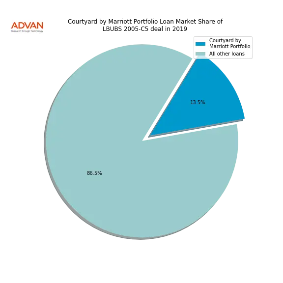 loan breakdown