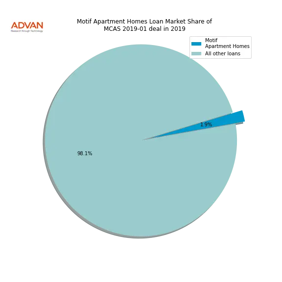 loan breakdown