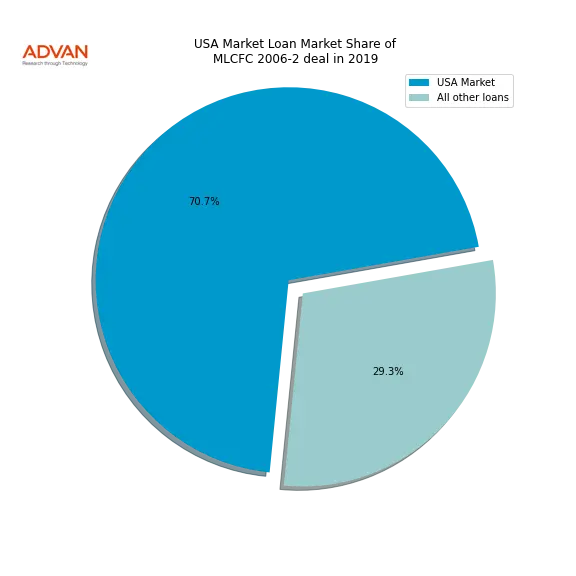 loan breakdown