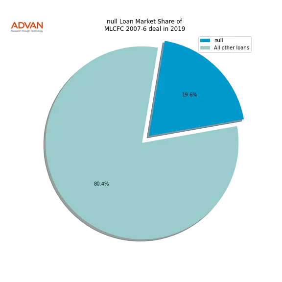 loan breakdown