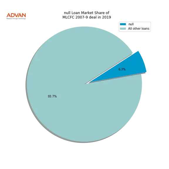 loan breakdown