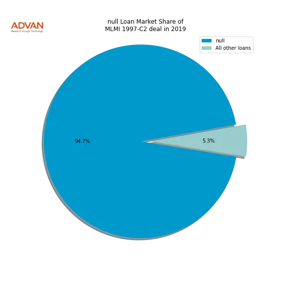 loan breakdown