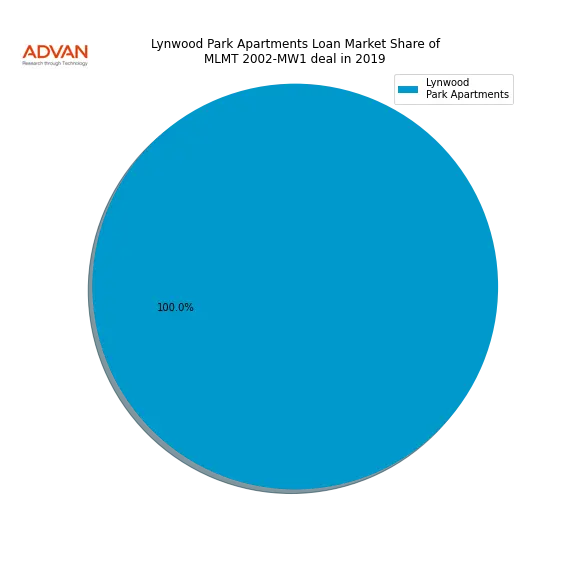 loan breakdown