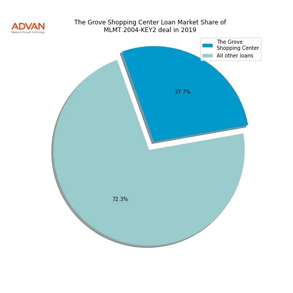loan breakdown