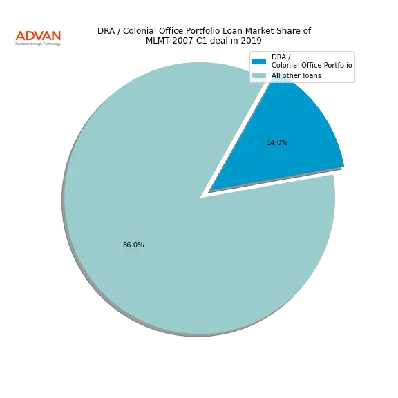loan breakdown