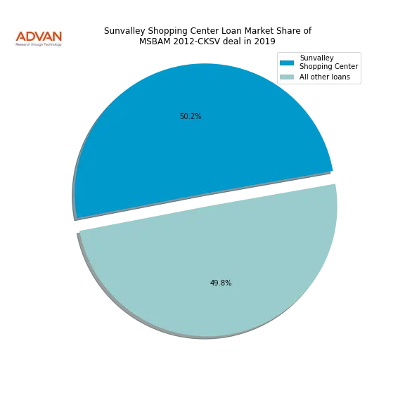 loan breakdown