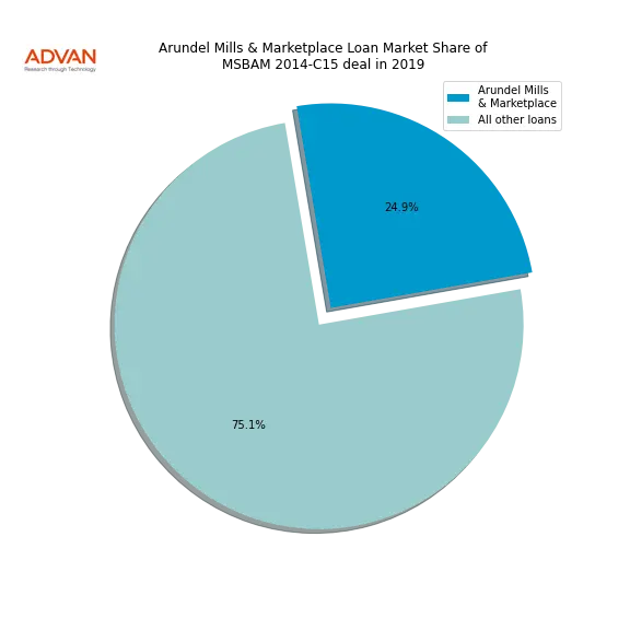 loan breakdown