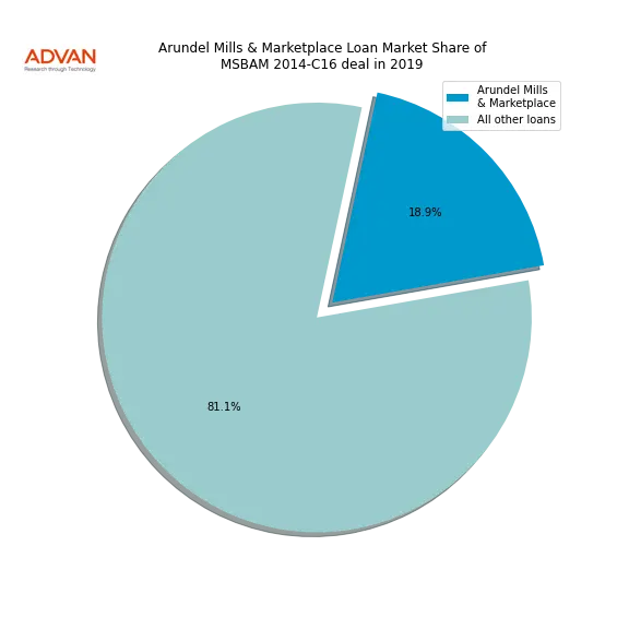 loan breakdown