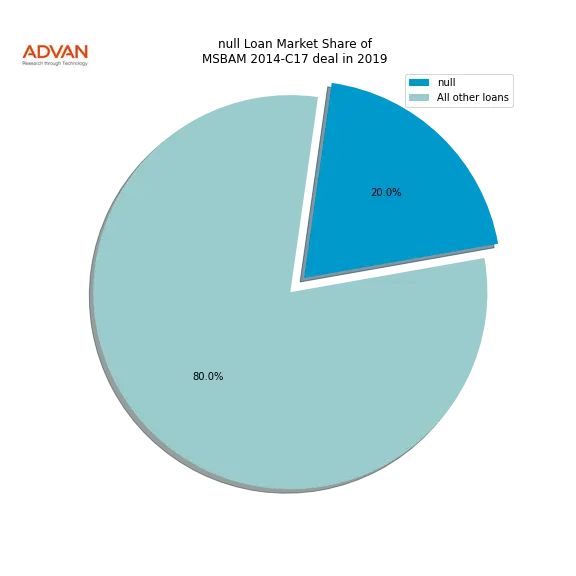 loan breakdown
