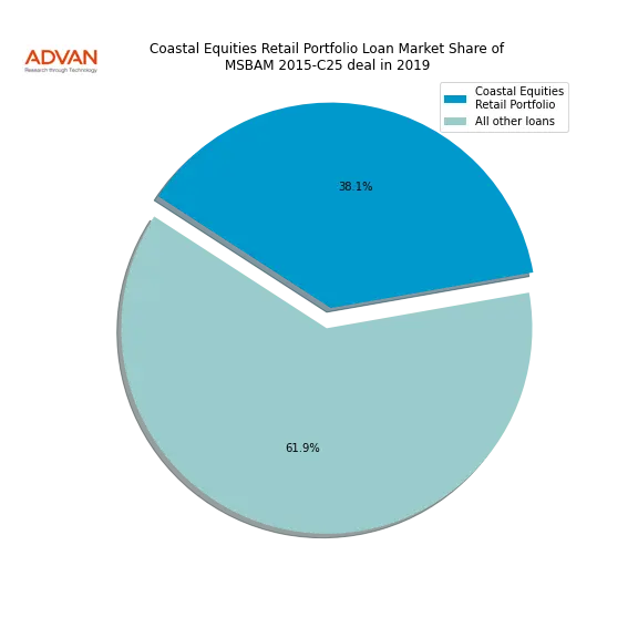 loan breakdown