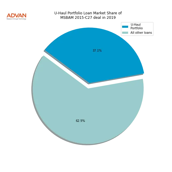 loan breakdown