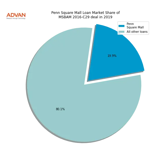 loan breakdown