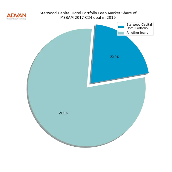 loan breakdown