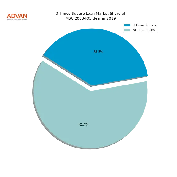 loan breakdown
