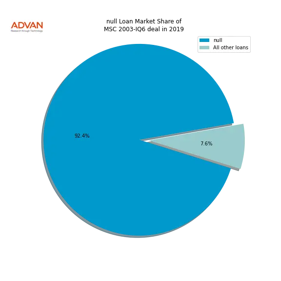 loan breakdown