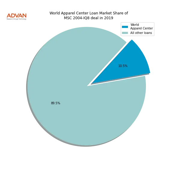 loan breakdown
