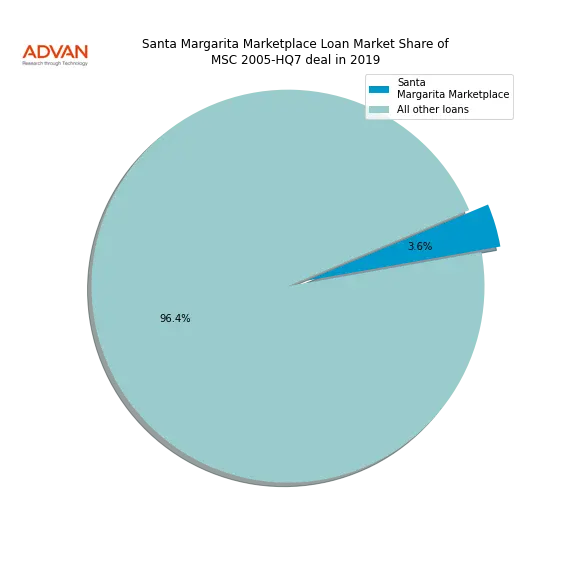 loan breakdown