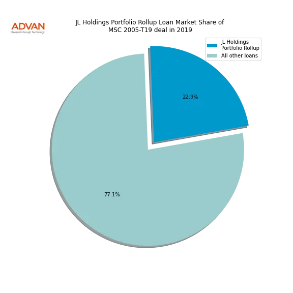 loan breakdown