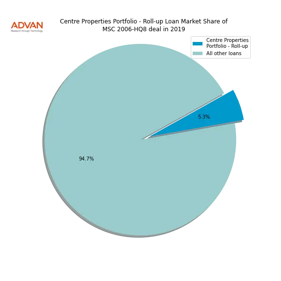 loan breakdown