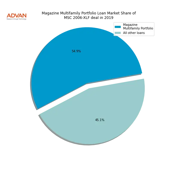loan breakdown