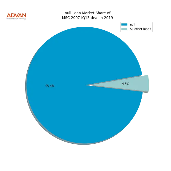 loan breakdown