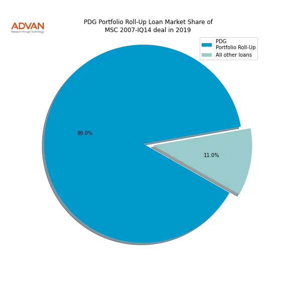 loan breakdown