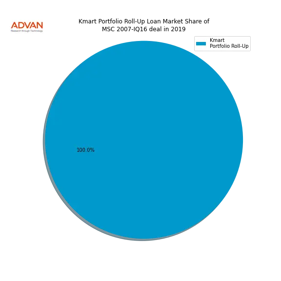 loan breakdown