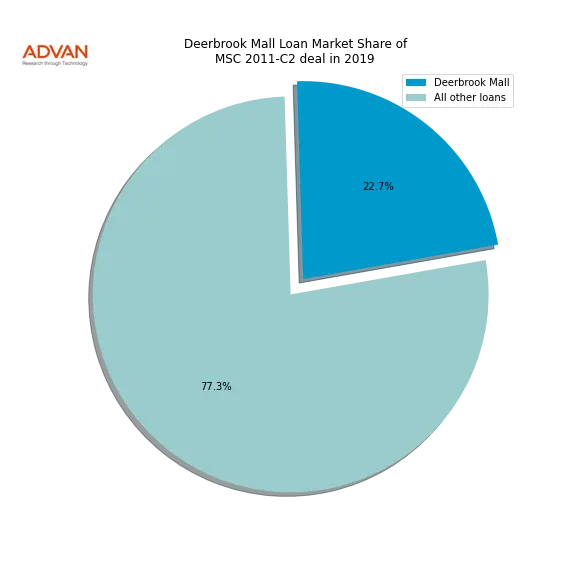 loan breakdown