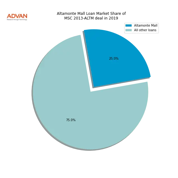loan breakdown
