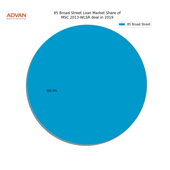 loan breakdown