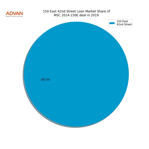 loan breakdown