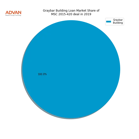 loan breakdown