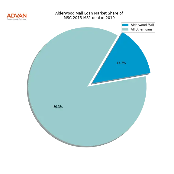 loan breakdown