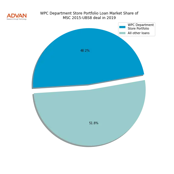 loan breakdown