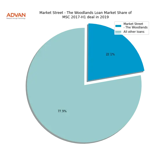 loan breakdown
