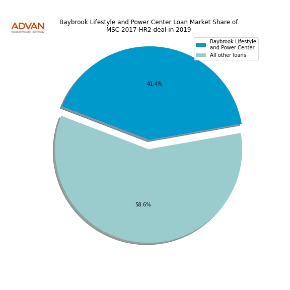 loan breakdown