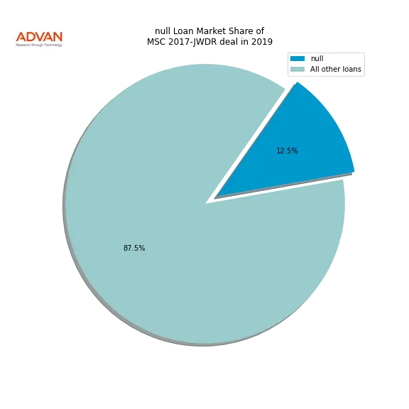loan breakdown