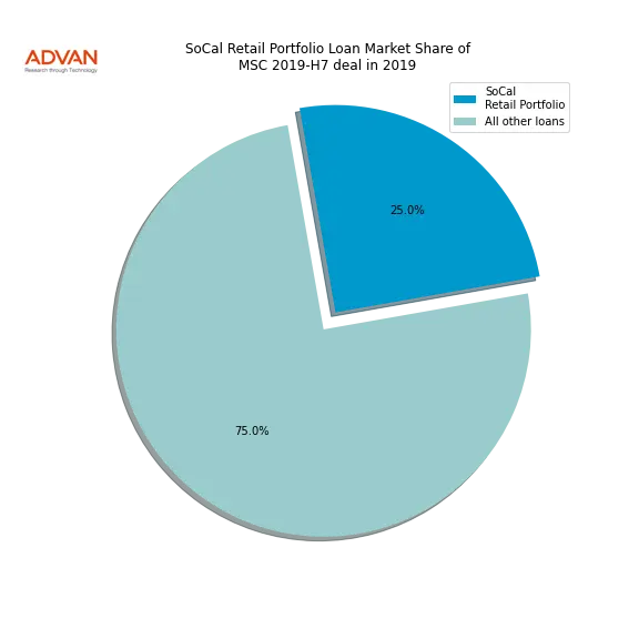 loan breakdown