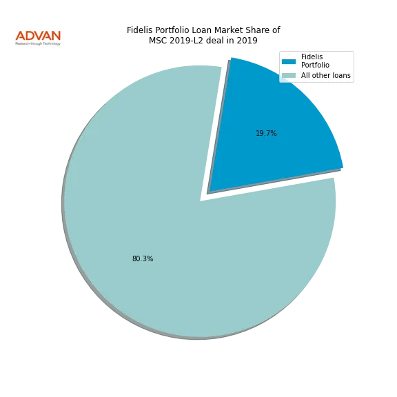 loan breakdown
