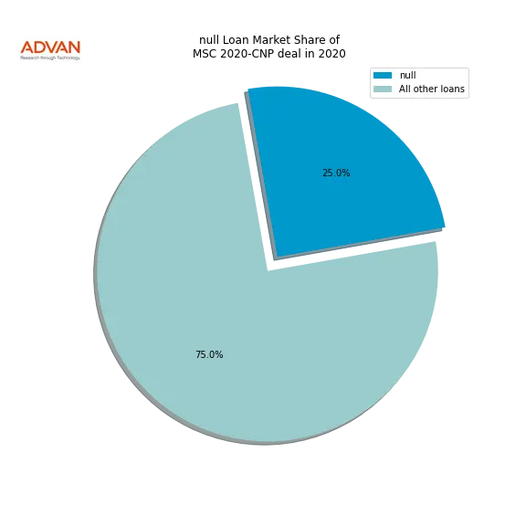 loan breakdown