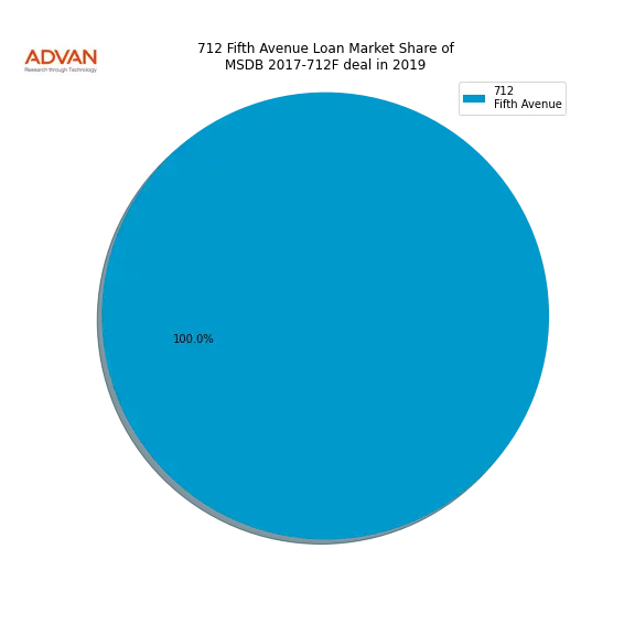 loan breakdown
