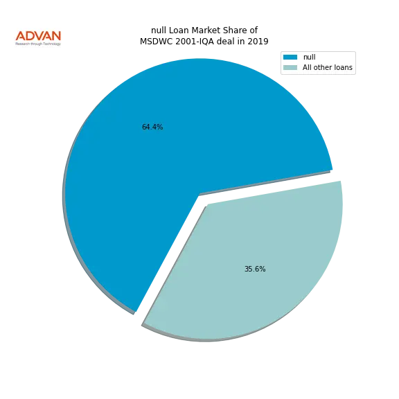 loan breakdown