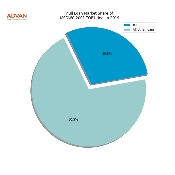 loan breakdown