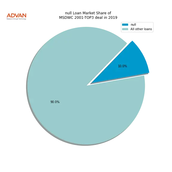 loan breakdown