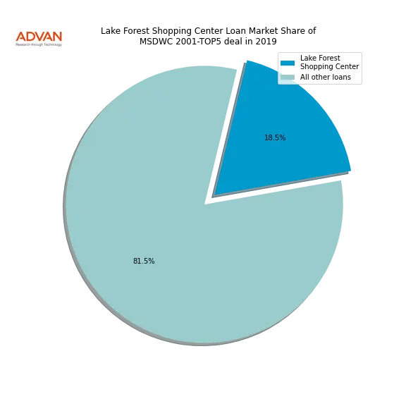 loan breakdown
