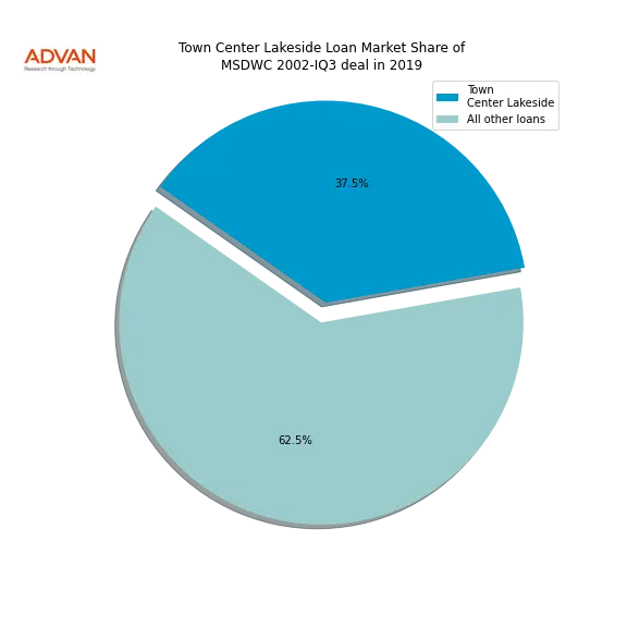 loan breakdown