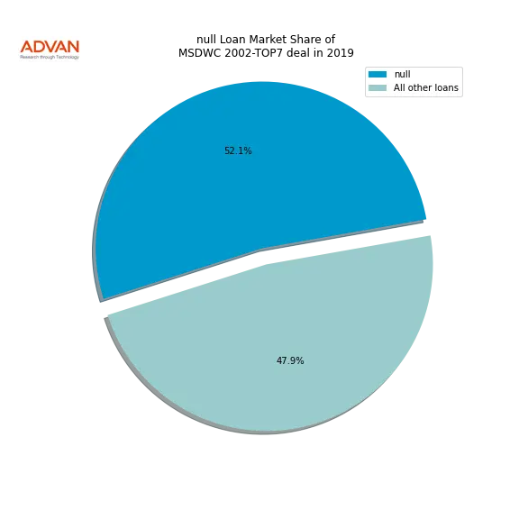 loan breakdown
